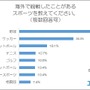 大谷翔平、海外で観たい日本人スポーツ選手1位に…海外スポーツ観戦に関する調査