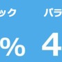 オリンピック・パラリンピックが秘める可能性と各競技に見る現状とは？