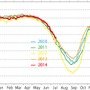 ウェザーニューズのグローバルアイスセンターは、2014年の北極海の海氷傾向を発表