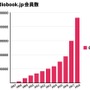 皇居を走りながらオーディオブックを楽しむ「ランニング読書会」開催