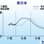 7月～9月ゲリラ雷雨発生傾向（東日本）