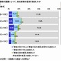 ソニー損保しらべ