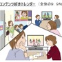 テレビ視聴に関連する調査