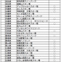 19歳は全国183のゲレンデでリフト代が無料になる「雪マジ！19」開始