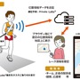 NTT西日本、小型・軽量デバイスによる走者位置情報把握技術を開発