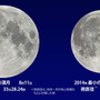 今年最大の満月と、今年最小の満月の比較（国立天文台）