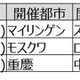 スポーツクライミング国際主要大会、J SPORTSが生中継中心に放送