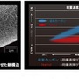 ヨネックス、中・上級者向けのソフトテニスラケット「GEOBREAK 70V、70S、70 VERSUS」発売