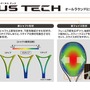 ヨネックス、中・上級者向けのソフトテニスラケット「GEOBREAK 70V、70S、70 VERSUS」発売