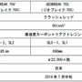 ヨネックス、中・上級者向けのソフトテニスラケット「GEOBREAK 70V、70S、70 VERSUS」発売