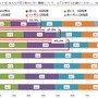 食べログ調査より