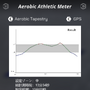 有酸素運動ができているかを知らせるアプリ「有酸素運動メーター」開発