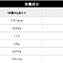 1kgあたりタンパク含有量82.2%のホエイプロテイン「WHEY PROTEIN100」発売