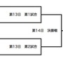 高野連webサイトより