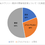 東京オリンピックマラソン開催地変更は東京が反対51％、北海道が賛成53％