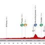 ブエルタ・ア・エスパーニャ14第4ステージのプロフィールマップ