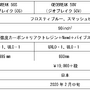 ヨネックス、中級者向けソフトテニスラケット「GEOBREAK 50V、50S、50 VERSUS」発売