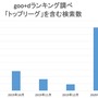 田村優がラグビートップリーグ選手ランキング1位にランクイン