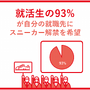 就活生の約8割が「就活靴での靴ずれや痛みを経験」…バンドエイドが靴ずれのない就活を応援する「＃スニ活」展開