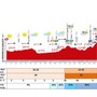 ブエルタ・ア・エスパーニャ14第9ステージの天気予報