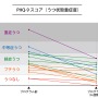 VR空間で学ぶ！アスリート向けストレス対処プログラムが参加者を募集