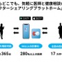 東京マラソン財団、医療相談アプリ「LEBER」導入…ONE TOKYOプレミアム会員に提供