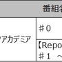 町田樹が企画、構成を手掛けるスポーツ情報番組がJ SPORTSでスタート