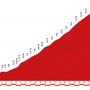 ブエルタ・ア・エスパーニャ14第14ステージ、最初の1級山岳のプロフィールマップ