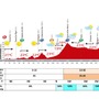 ブエルタ・ア・エスパーニャ14第14ステージの天気予報