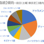 【日本ダービー／レース傾向】土曜東京芝はドゥラメンテなどミスプロ系の血統が活躍、1枠はまさかの不振…