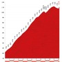 ブエルタ・ア・エスパーニャ14第15ステージ、山頂ゴールまで残り12.2kmのプロフィールマップ