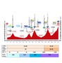 ブエルタ・ア・エスパーニャ14第16ステージの天気予報