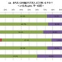 70代の4割が「老人は80代から」…敬老の日調査