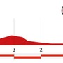 ブエルタ・ア・エスパーニャ14第17ステージ残り5kmのプロフィールマップ