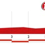ブエルタ・ア・エスパーニャ14第21ステージ残り5kmのプロフィールマップ