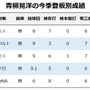 【今週の決戦】最下位阪神が勝ち越している「伝統の一戦」は、青柳晃洋vs岡本和真に着目