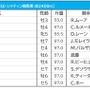 【香港ヴァーズ／海外オッズ】愛・ストーンエイジが日本馬に割って入る高評価　グローリーヴェイズが1人気