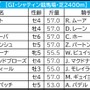 【香港ヴァーズ／馬連4点】香港勢バッサリ　“馬券内率41％”穴をあけるなら……