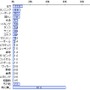 普段するスポーツは何か