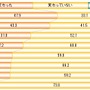 スポーツをして変化したことがあるか