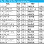 【ヴィクトリアマイル／前日オッズ】2強以外に“馬券内率61.5％”該当　10人気以下の穴馬は関東ジョッキーが狙い目