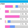 【ラジオNIKKEI賞／前走ローテ】白百合S組の1頭が「2.0.0.0」に該当　複回収値「156」の穴ローテにも要警戒