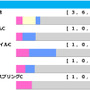 【関屋記念／前走ローテ】3歳馬に分かれる明暗　「0.0.0.7」と「0.1.0.13」の不吉データ該当馬は