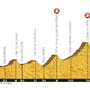2015ツール・ド・フランスの第17ステージ
