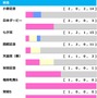 【新潟記念／前走ローテ】ブレイディヴェーグかエネルジコか　“4頭中3頭が1着”鉄板級の臨戦過程は