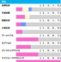 【オールカマー／前走ローテ】レガレイラに“勝率0％”の不穏データ　波乱のレース傾向で警戒すべき「妙味あり」牝馬は