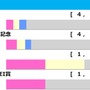 【菊花賞／前走ローテ】エリキングら神戸新聞杯組の取捨は　“馬券内率57.1％”想定10人気以下に穴妙味