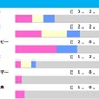 【天皇賞秋/前走ローテ】マスカレードボールら3歳馬2騎に明暗、穴傾向の唯一該当馬に“8人気3着”再現あり