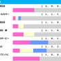 【アルゼンチン共和国杯／前走ローテ】ローシャムパークに減点材料　狙いは“10人気1着”激走パターンの2頭