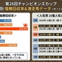 【チャンピオンズC／複勝回収率】好成績は「3枠」と「逃げ」　過去10年データから“人気薄の激走馬”と好走傾向を振り返る